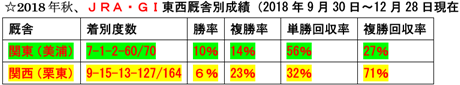 f:id:sanzo2004321:20191204181605p:plain