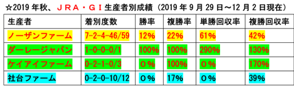 f:id:sanzo2004321:20191204182636p:plain