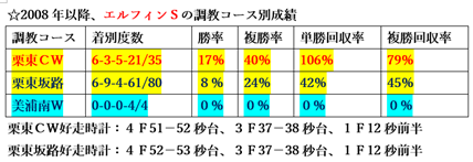 f:id:sanzo2004321:20200206152626p:plain f:id:sanzo2004321:20200206152626p:plain