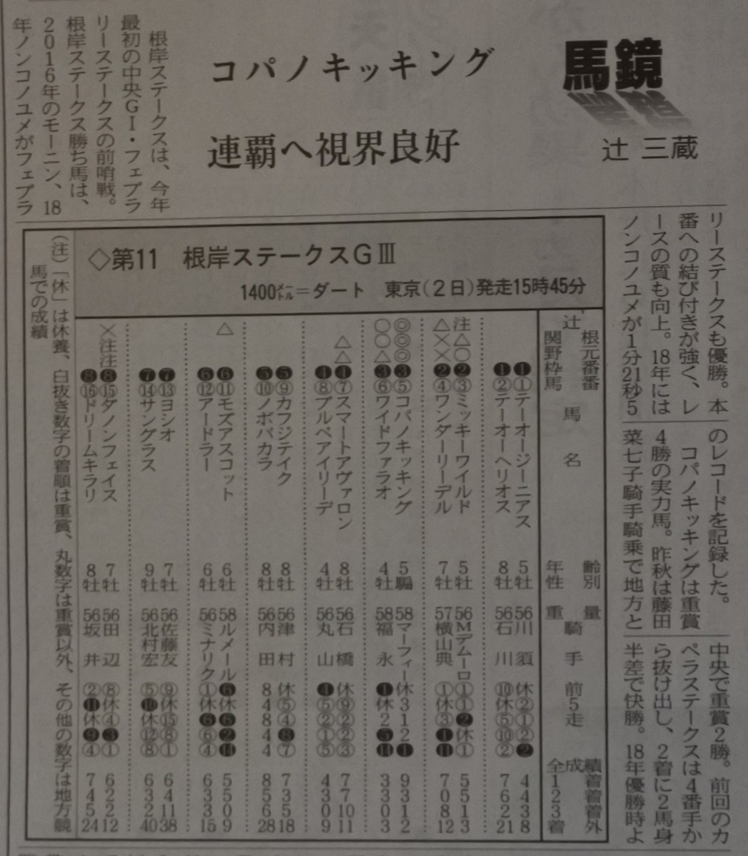 f:id:sanzo2004321:20200210192009j:plain f:id:sanzo2004321:20200210192009j:plain