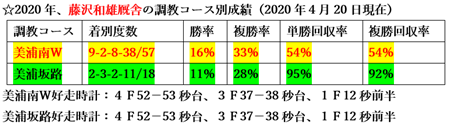 f:id:sanzo2004321:20200422192422p:plain f:id:sanzo2004321:20200422192422p:plain
