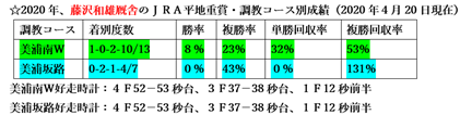 f:id:sanzo2004321:20200422193243p:plain f:id:sanzo2004321:20200422193243p:plain