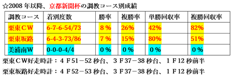 f:id:sanzo2004321:20200508115657p:plain