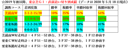 f:id:sanzo2004321:20200519153745p:plain f:id:sanzo2004321:20200519153745p:plain