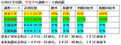 f:id:sanzo2004321:20200521195948p:plain