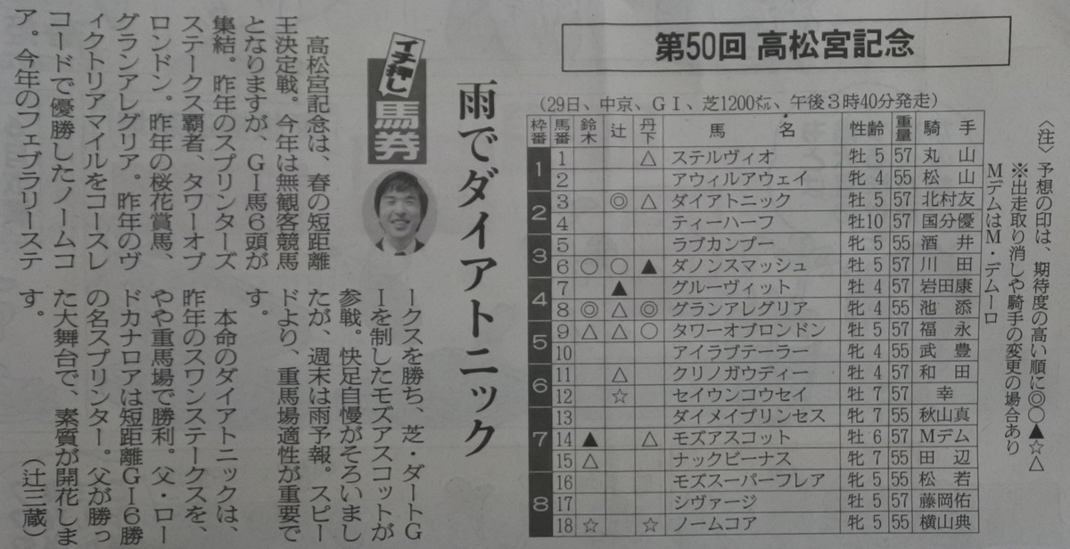 f:id:sanzo2004321:20200530162233j:plain
