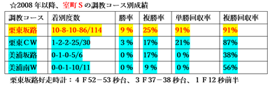 f:id:sanzo2004321:20201021170659p:plain f:id:sanzo2004321:20201021170659p:plain