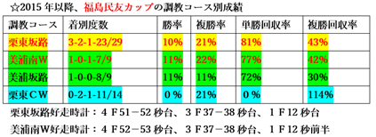 f:id:sanzo2004321:20201029192704p:plain