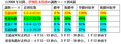 f:id:sanzo2004321:20201117162834p:plain
