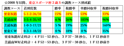 f:id:sanzo2004321:20201122111924p:plain