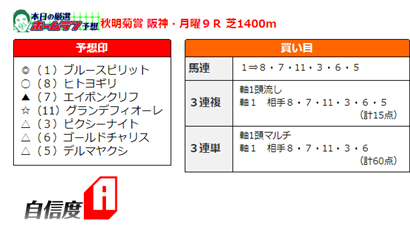 f:id:sanzo2004321:20201124131420p:plain