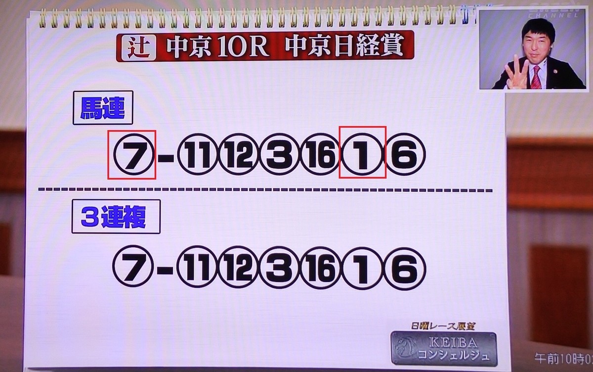 f:id:sanzo2004321:20201207105544j:plain