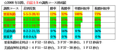 f:id:sanzo2004321:20210129134042p:plain