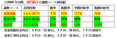 f:id:sanzo2004321:20210204160013p:plain