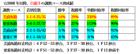 f:id:sanzo2004321:20210204162607p:plain