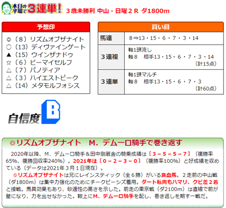 f:id:sanzo2004321:20210307221208p:plain