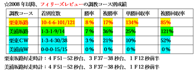 f:id:sanzo2004321:20210309175016p:plain