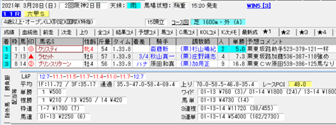f:id:sanzo2004321:20210328203724p:plain