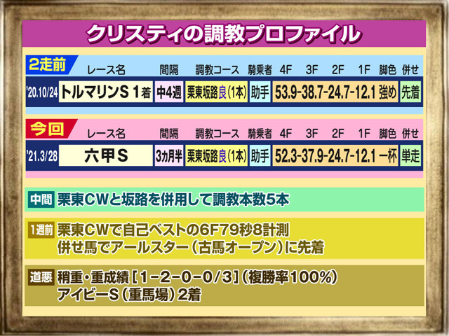 f:id:sanzo2004321:20210328204806j:plain