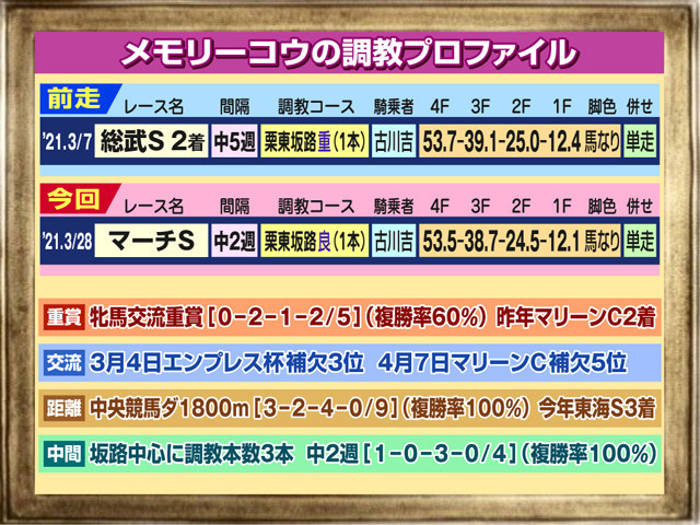 f:id:sanzo2004321:20210328210739j:plain