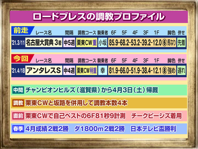 f:id:sanzo2004321:20210418211356j:plain