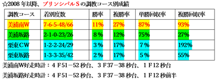 f:id:sanzo2004321:20210507142402p:plain