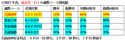 f:id:sanzo2004321:20210526180400p:plain