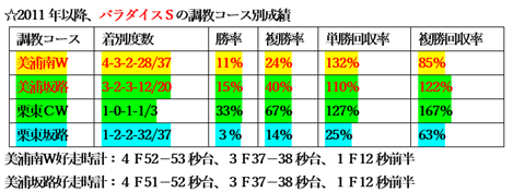 f:id:sanzo2004321:20210621171354p:plain