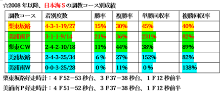 f:id:sanzo2004321:20210819174844p:plain