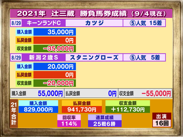 f:id:sanzo2004321:20210905162417j:plain