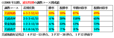 f:id:sanzo2004321:20210914155717p:plain