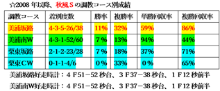 f:id:sanzo2004321:20210930194343p:plain