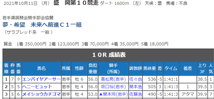 f:id:sanzo2004321:20211012145033p:plain