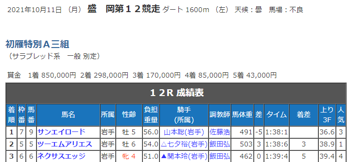 f:id:sanzo2004321:20211012152753p:plain