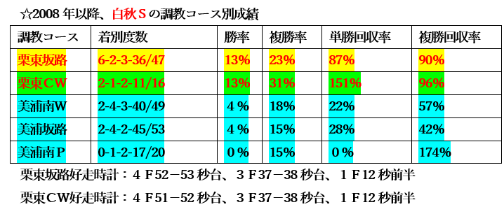 f:id:sanzo2004321:20211013205310p:plain