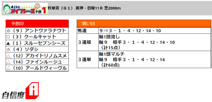 f:id:sanzo2004321:20211017182126p:plain