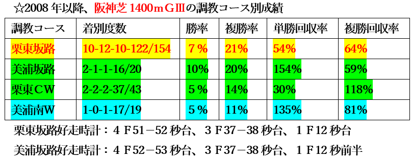 f:id:sanzo2004321:20211105135713p:plain