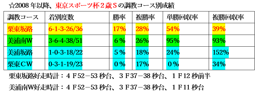 f:id:sanzo2004321:20211116142225p:plain