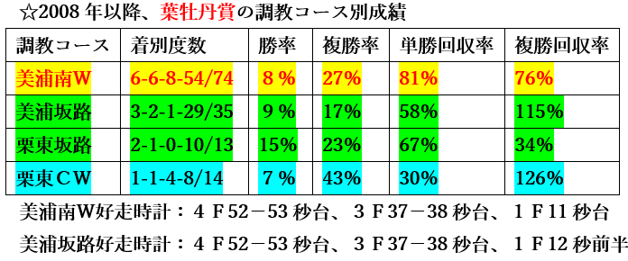f:id:sanzo2004321:20211130174737p:plain