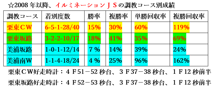 f:id:sanzo2004321:20211202212128p:plain