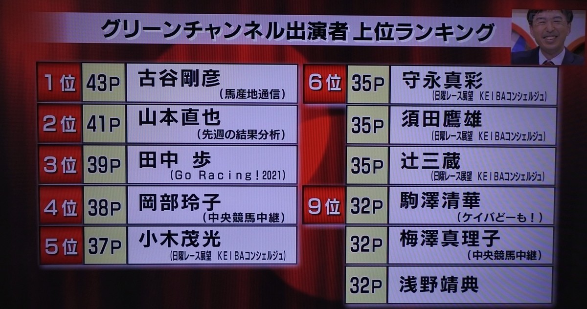 f:id:sanzo2004321:20211214210701j:plain