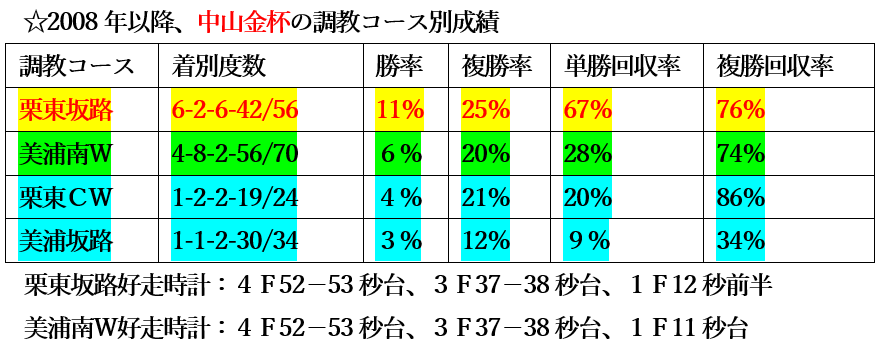 f:id:sanzo2004321:20211229183959p:plain