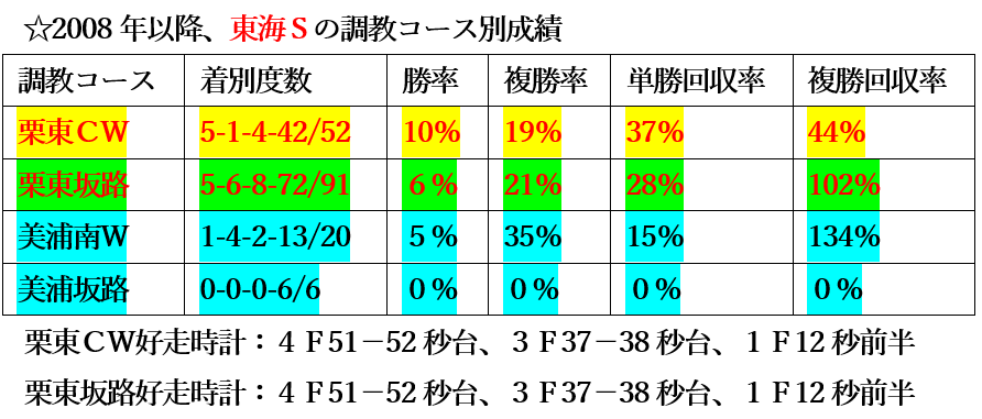 f:id:sanzo2004321:20220120160257p:plain