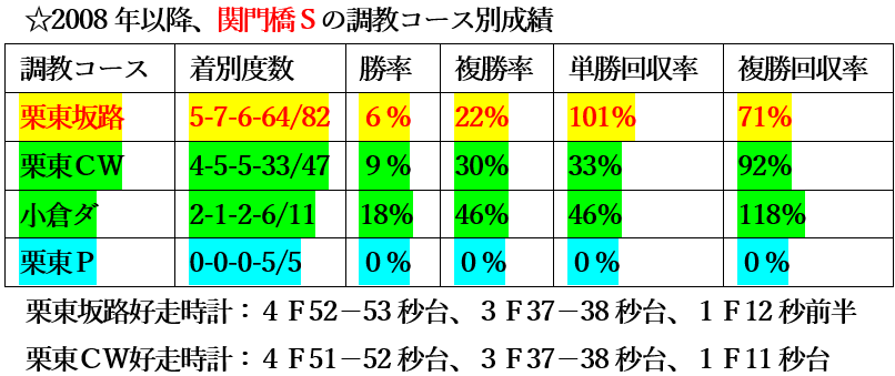 f:id:sanzo2004321:20220204160209p:plain