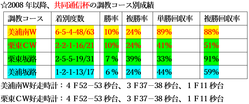 f:id:sanzo2004321:20220209170751p:plain