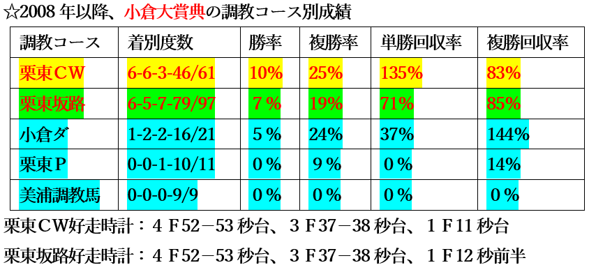 f:id:sanzo2004321:20220217190011p:plain