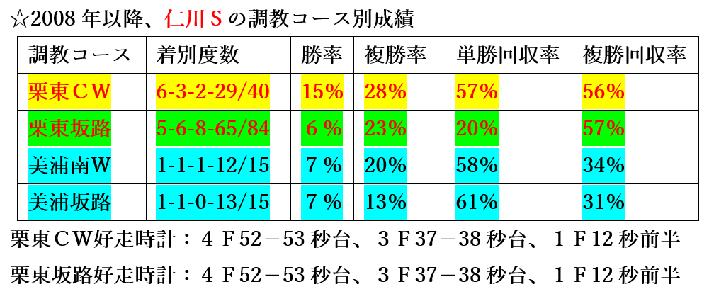 f:id:sanzo2004321:20220225110409p:plain