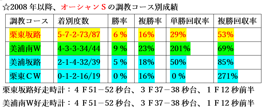 f:id:sanzo2004321:20220302143826p:plain
