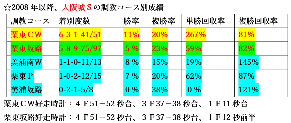f:id:sanzo2004321:20220305124217p:plain