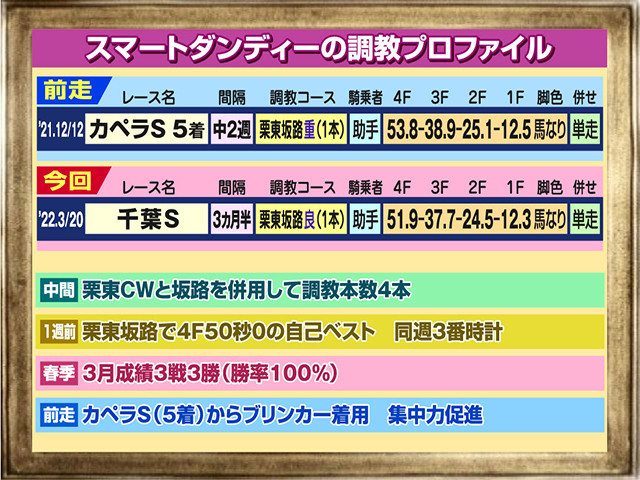 f:id:sanzo2004321:20220320174115j:plain